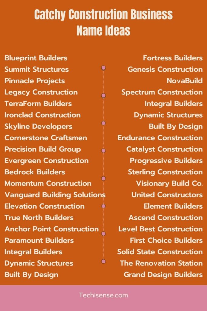 Catchy Construction Business Name Ideas