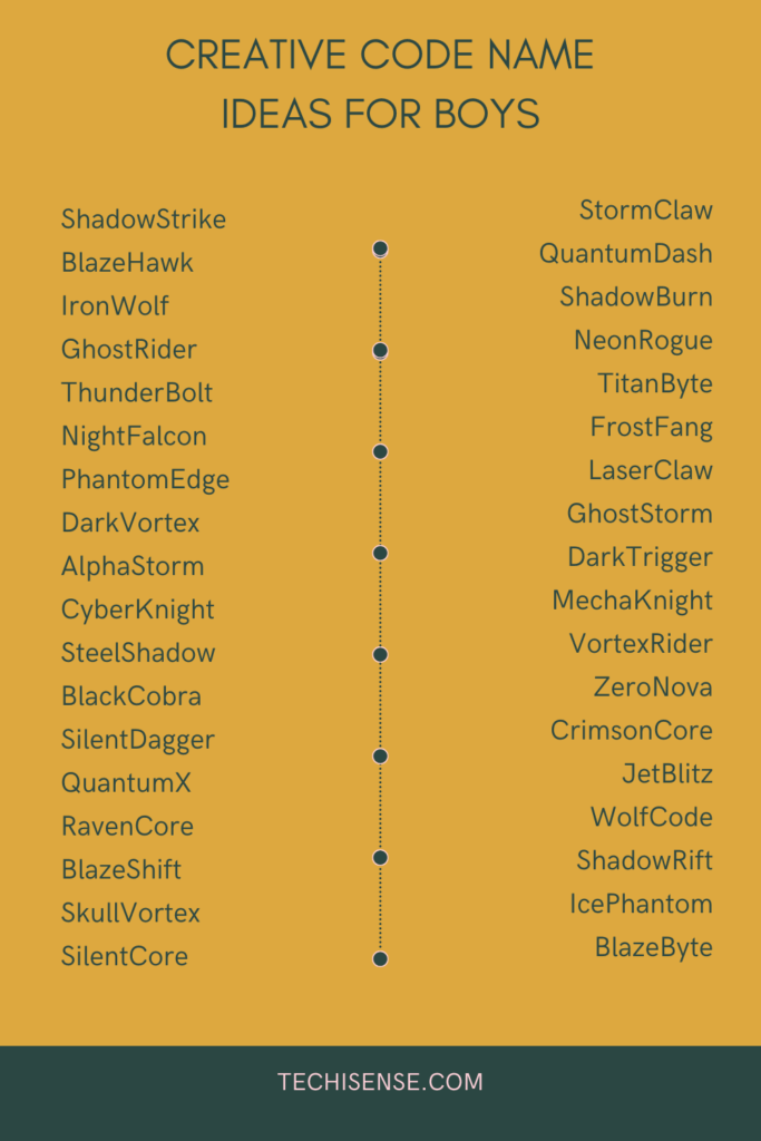 950+ Cool Code Name Ideas for Teams, Games, Project & More 1 Creative Code Name Ideas for Boys