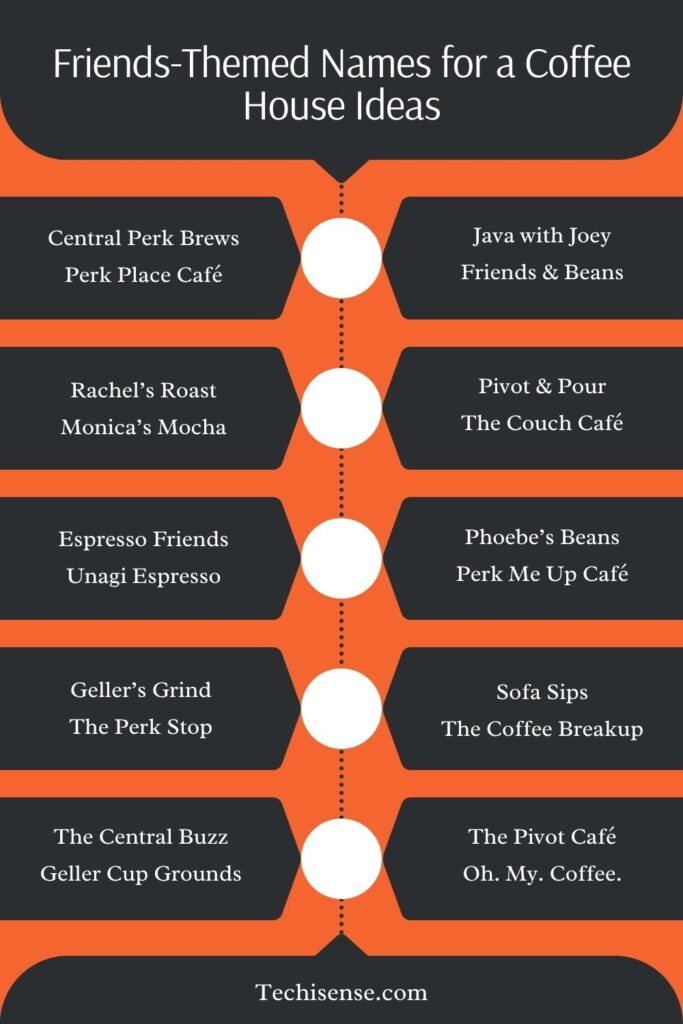 Friends-Themed Names for a Coffee House Ideas