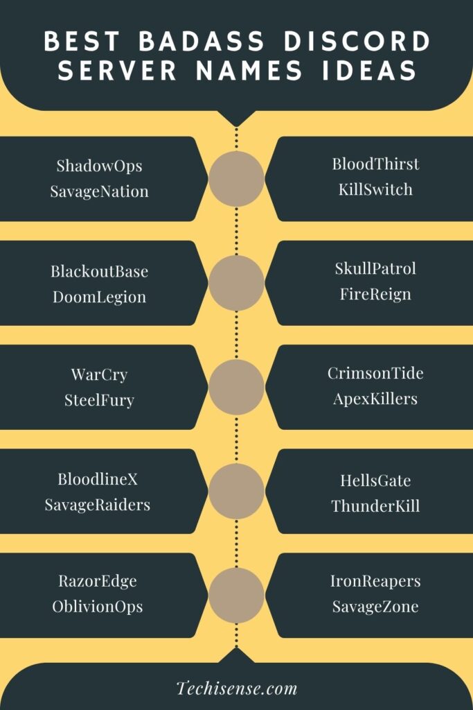 Badass Discord Server Names Ideas (2025)